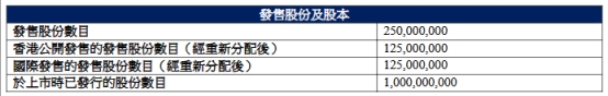日涨3137% 净募资086亿港元冰球突破正规网站舒宝国际港股上市首(图4)