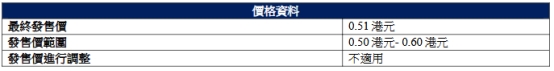 日涨3137% 净募资086亿港元冰球突破正规网站舒宝国际港股上市首(图2)