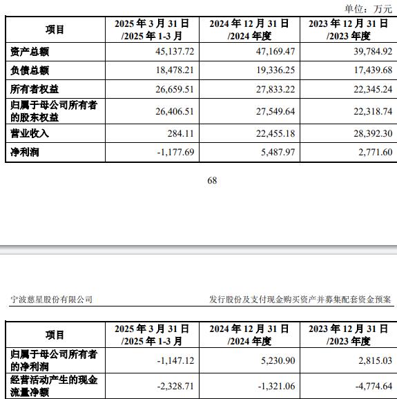 5%股份 标的Q1亏损去年营收降冰球突破