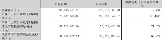 5%股份 标的Q1亏损去年营收降冰球突破慈星股份拟买顺义科技7(图2)