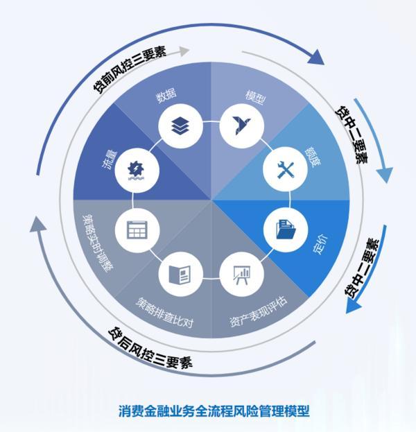 托文化筑牢发展根基 创新普惠金融服务实体经济冰球突破华鑫信托党委书记、董事长朱勇：深耕信(图2)