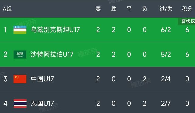 球队晋级世少赛：中国队2连败出局！冰球突